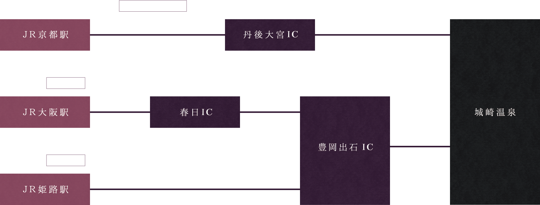 丹後大宮ICより約1時間45分、日高神鍋高原ICより約55分