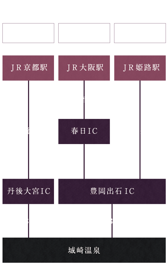 丹後大宮ICより約1時間45分、日高神鍋高原ICより約55分