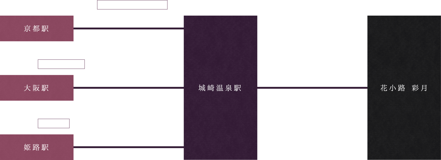 城崎温泉駅から徒歩約3分